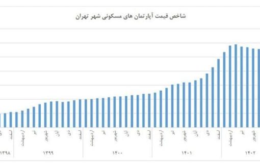 مناطق رو به رشد تهران در سال ۱۴۰۵ کداماند؟